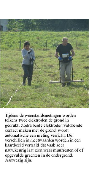 Archeologisch onderzoek, advisering